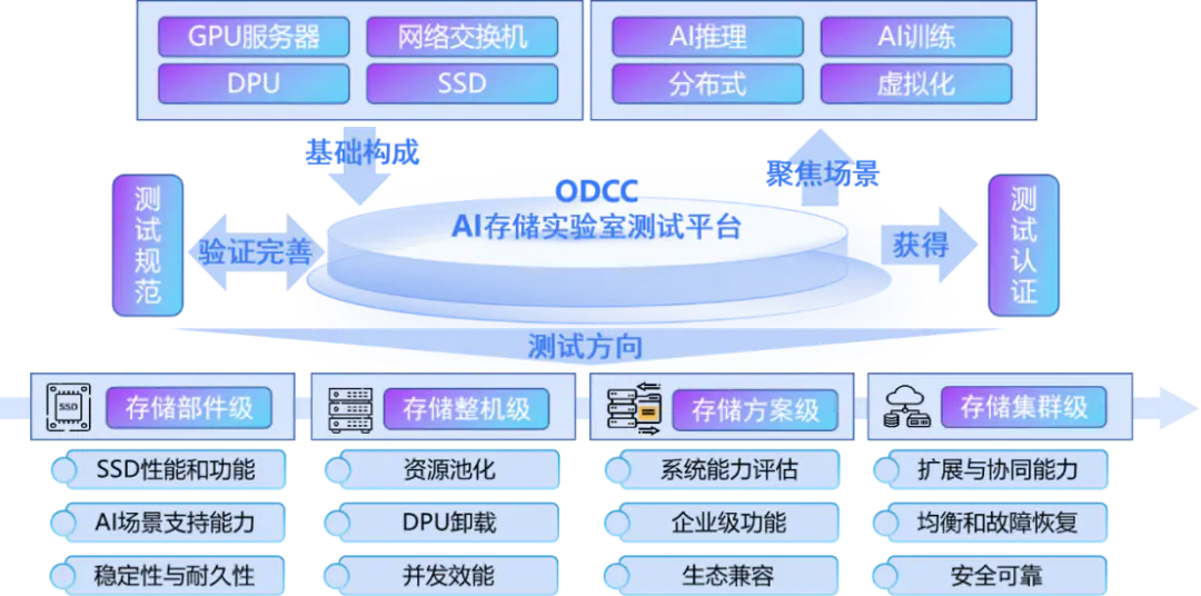 3-3