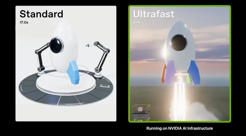 NVIDIA GPU 如何助力加速 OpenAI GPT-6 Astra Ultrafast