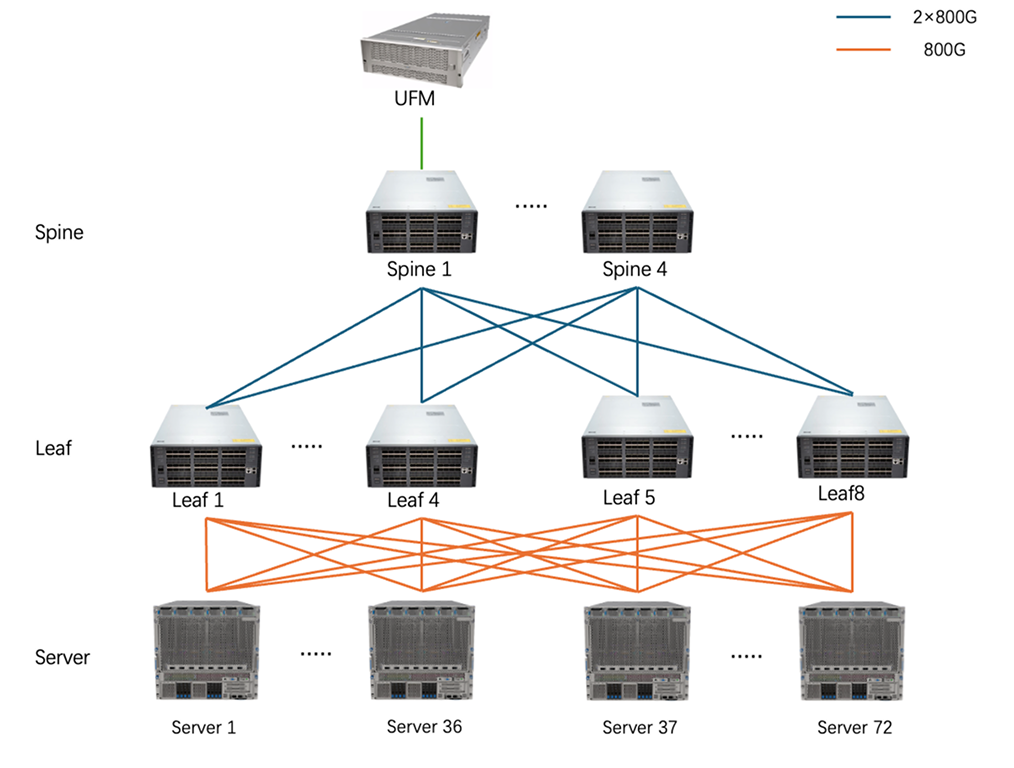 InfiniBand 4平面拆分拓扑图