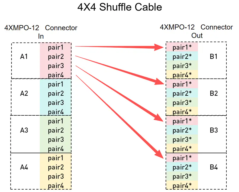 4x4 Shuffle 示意图