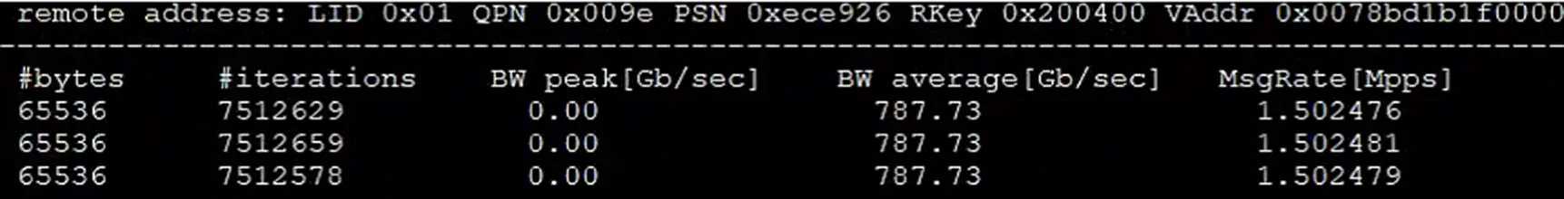 GPU RDMA 写带宽验证截图