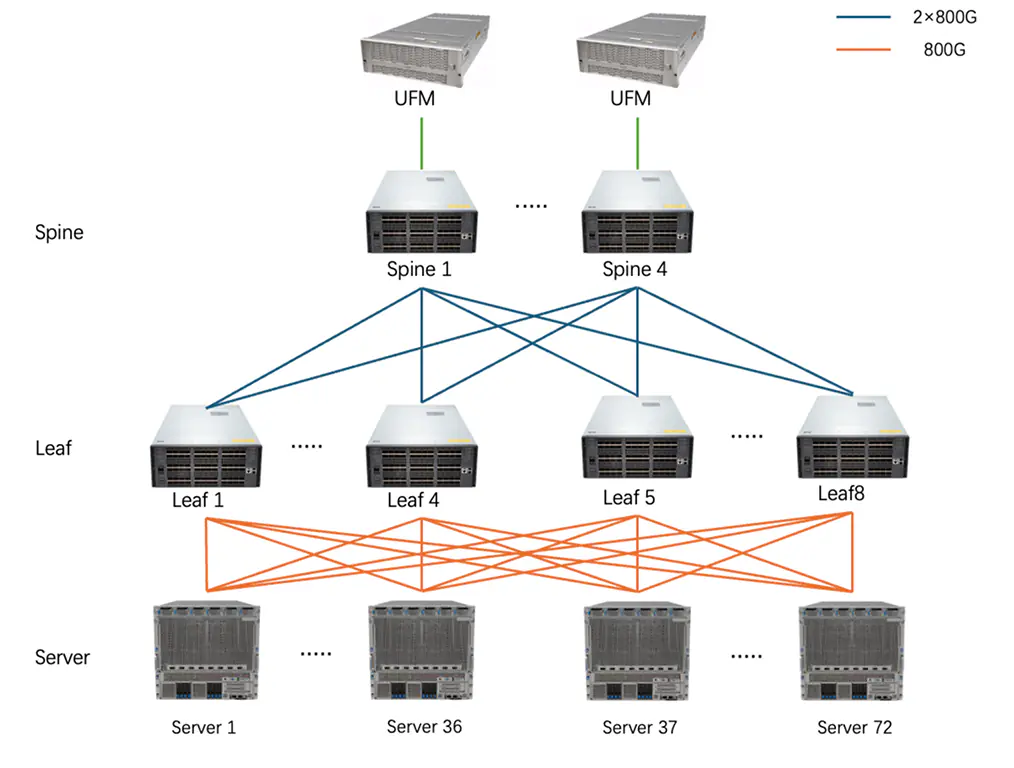 InfiniBand 4平面拆分拓扑图