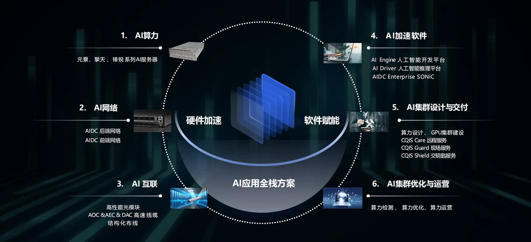 超擎数智全栈式交付方案示意图