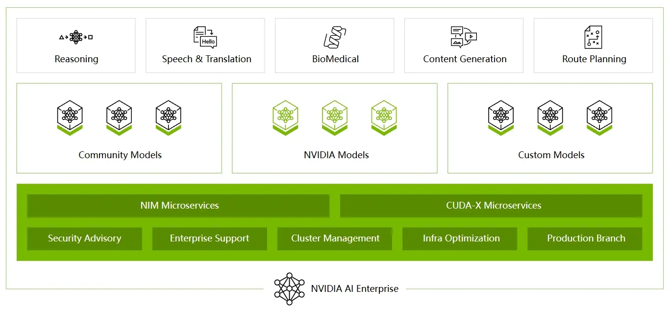 NVIDIA AI Enterprise