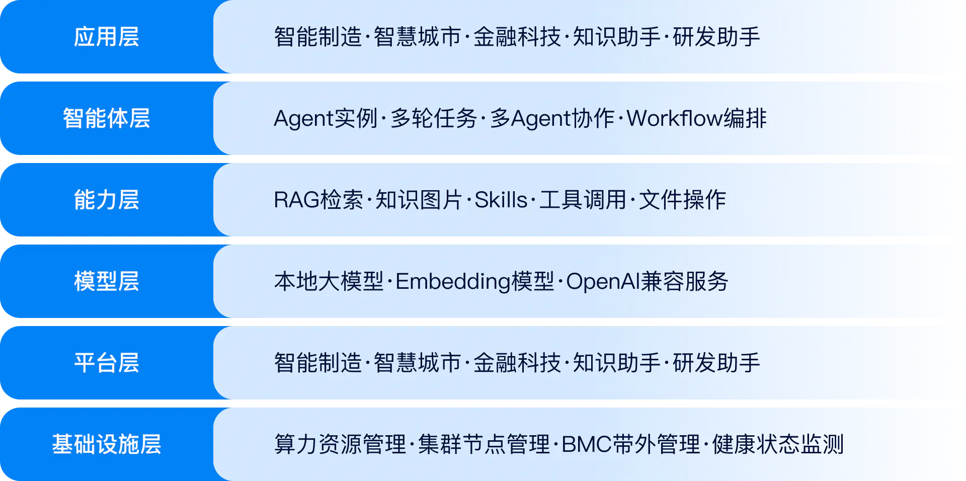 AI Driver人工智能推理平台